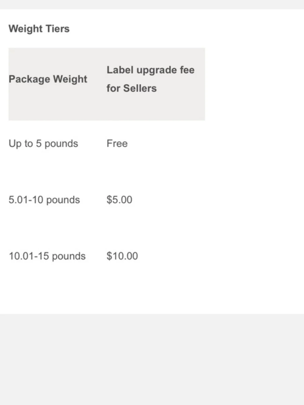 EXTRA SHIPPING LABEL FOR PACKAGES OVER 5 POUNDS - Picture 5 of 5